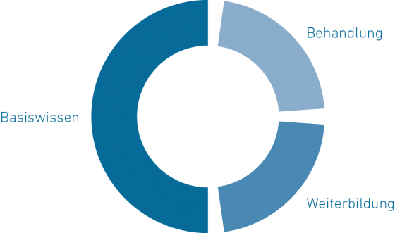 G Kreisgrafik Schulung v3
